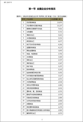 2014年国内石墨碳素制业三十强榜单及产业态势分析